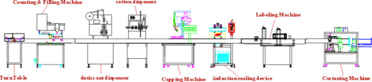 Bottle Line, Counting Line